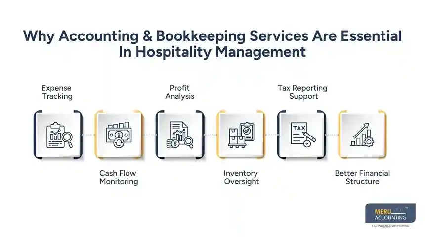 The Importance of Accounting & Bookkeeping Services in Hospitality Management 1 Why Accounting & Bookkeeping Services Are Essential In Hospitality Management