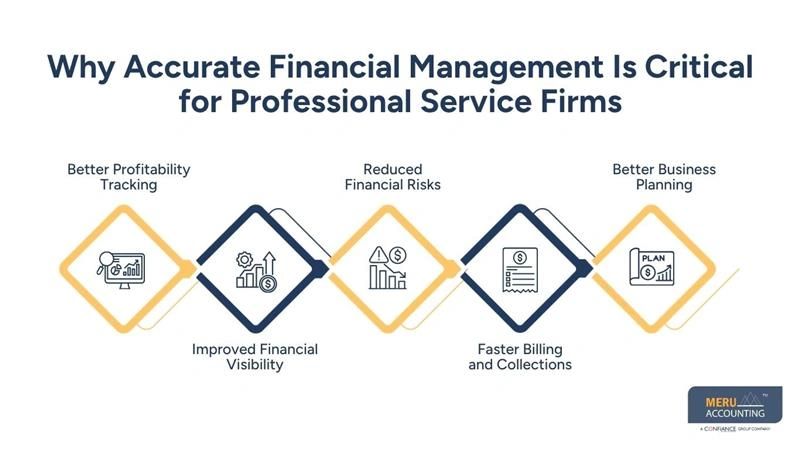 Why Accounting Services for Professional Services Matter to Law Firms and Advisory Practices 1 Why Accurate Financial Management Is Critical for Professional Service Firms-accounting services for professional services-legal accounting services