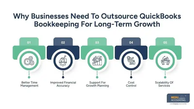 Why Businesses Need To Outsource QuickBooks Bookkeeping For Long-Term Growth-quickbooks outsourcing