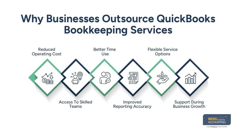 Why Businesses Outsource QuickBooks Bookkeeping Services-benefits of using Intuit QuickBooks