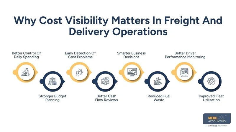 How Transport Accounting Improves Cost Control for Freight and Delivery Businesses 1 Why Cost Visibility Matters In Freight And Delivery Operations-transport accounting-accounting for transportation business