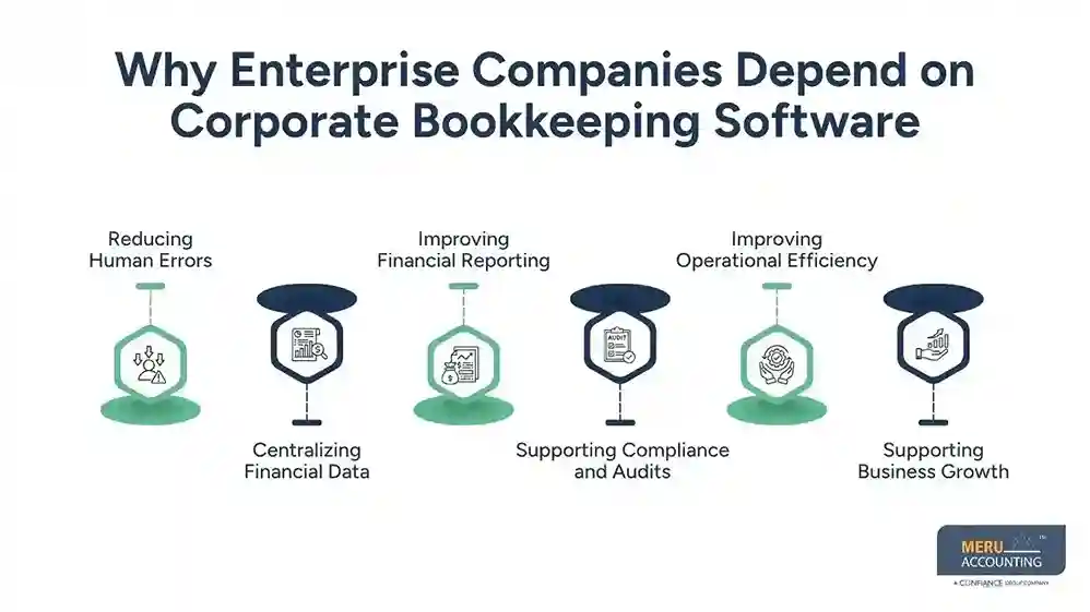 Why Enterprise Companies Depend on Corporate Bookkeeping Software