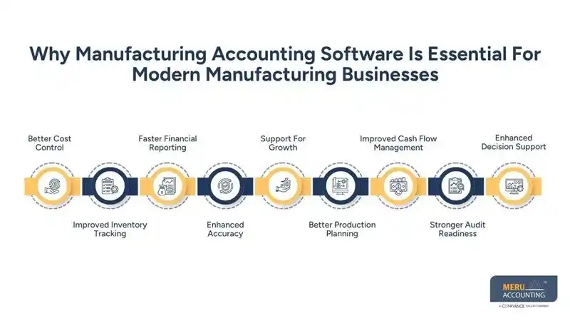 Why Manufacturingccounting Software Is Essential For Modern Manufacturing Businesses- list of accounting software-accounting software examples