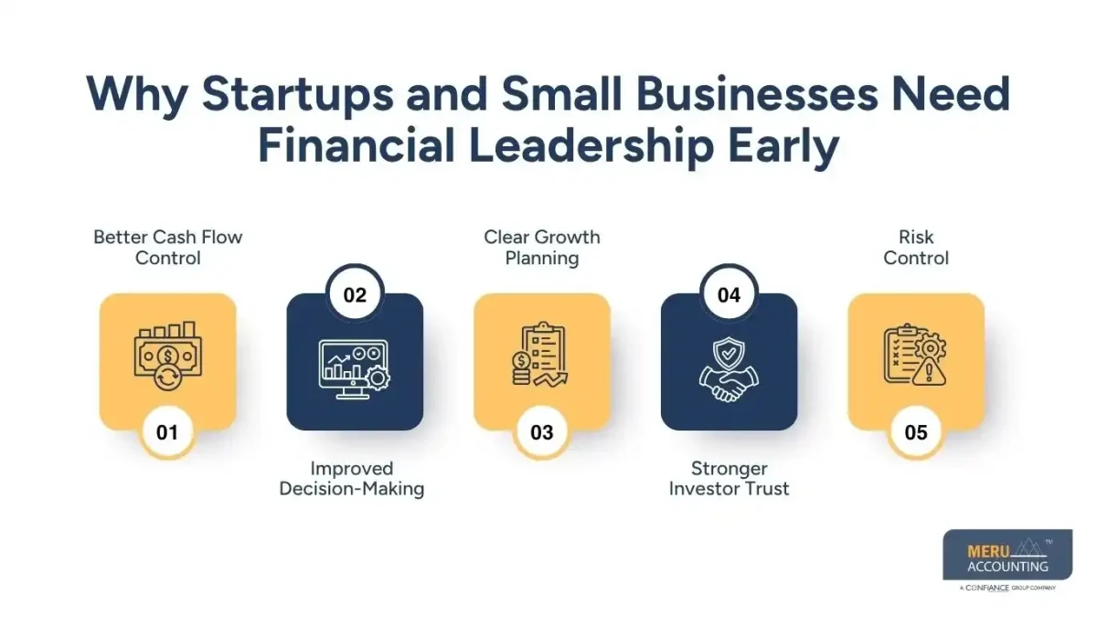 Why startups and small businesses choose outsourced small business cfo services for financial leadership 1 Why Startups and Small Businesses Need Financial Leadership Early-small business cfo services-cfo services for startups