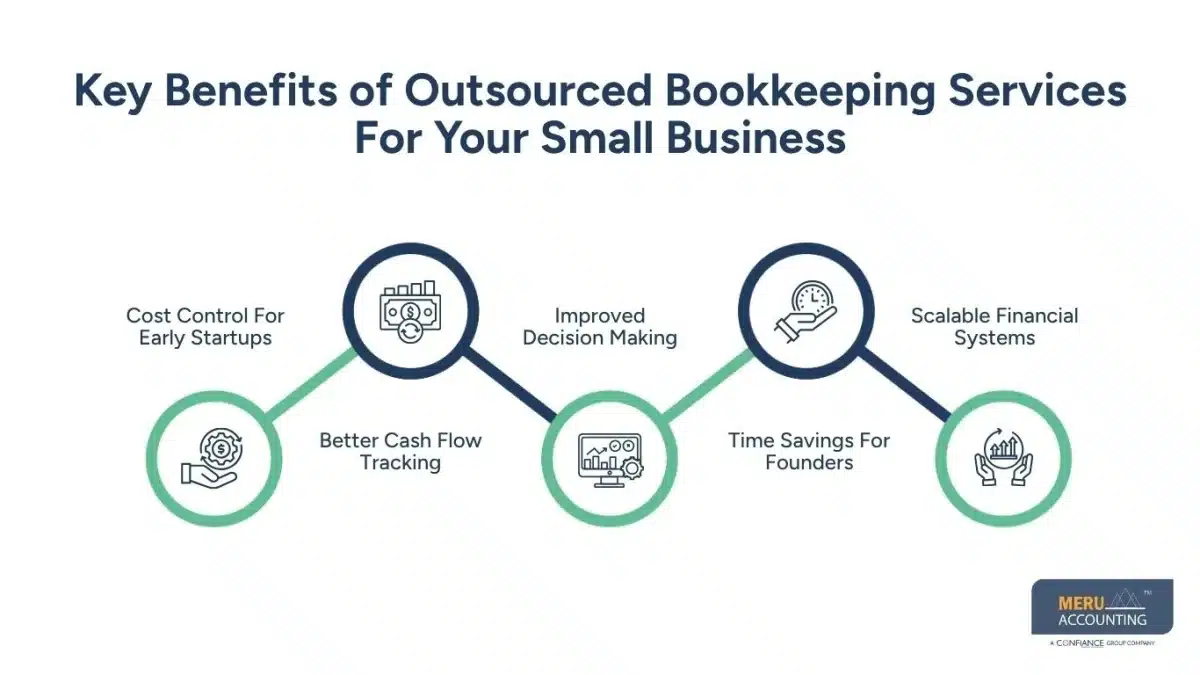 Key Benefits of Outsourced Bookkeeping Services For Your Small Business-bookkeeping services for cpa