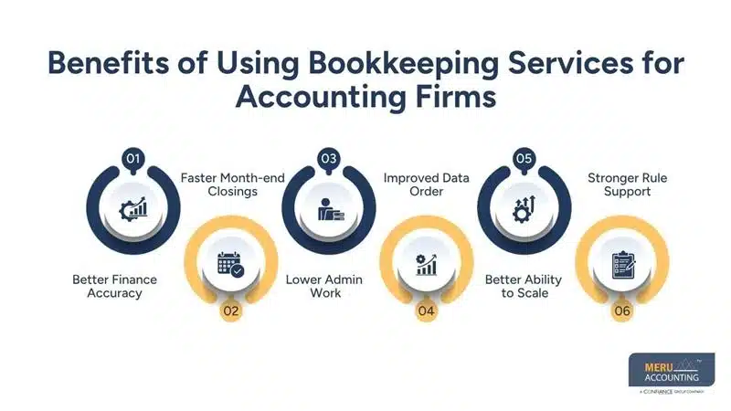 How Small and Mid-sized Accounting Firms Scale Faster with an Accounting Services Provider 1 Benefits of Using Bookkeeping Services for Accounting Firms-accounting services provider