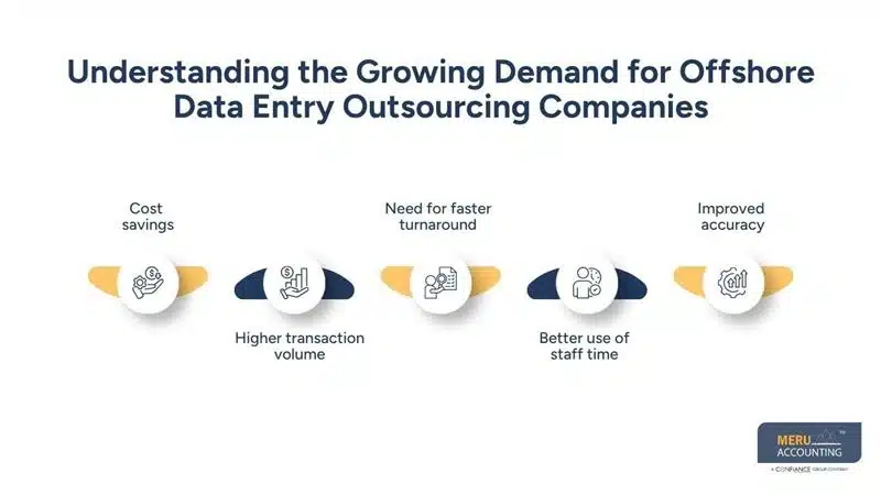 Why Finance-Heavy Businesses Rely on Offshore Data Entry Outsourcing Companies for Invoice, AP, and Bookkeeping Support 1 Understanding the Growing Demand for Offshore Data Entry Outsourcing Companies-data entry services