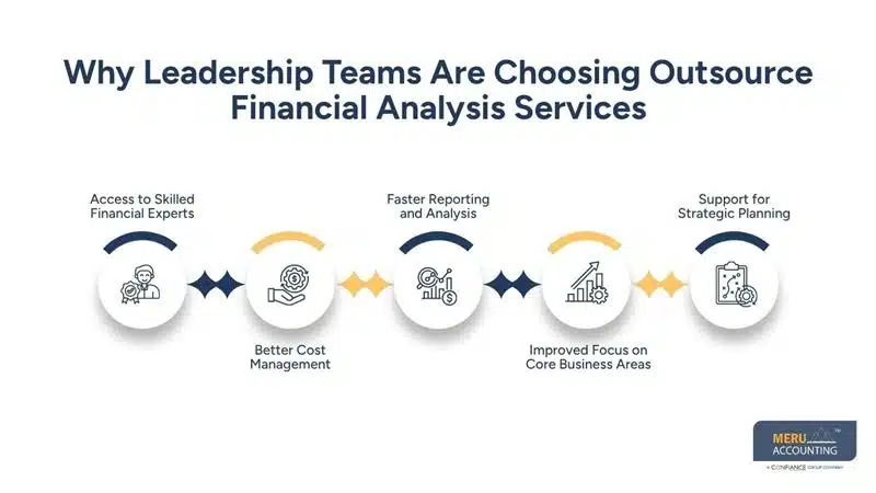 How Outsource Financial Analysis Services Help Leadership Teams Turn Financial Data Into Operational Strategy 1 Why Leadership Teams Are Choosing Outsource Financial Analysis Services-industry analysis of financial services