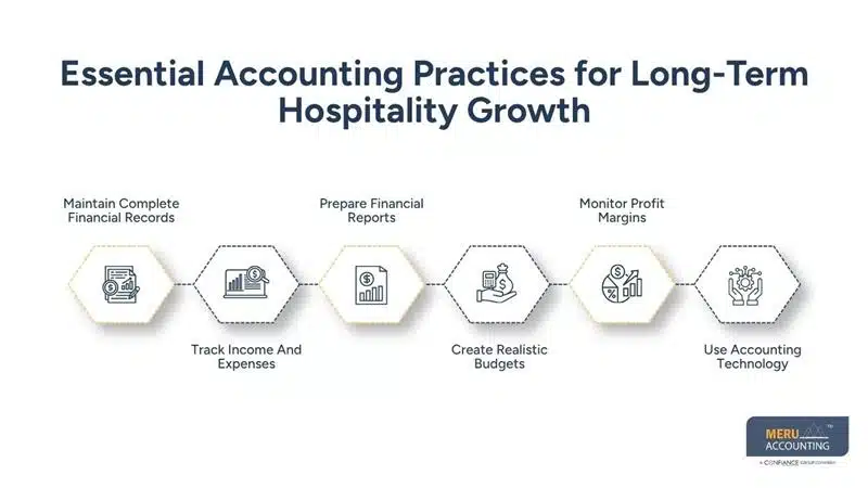 Why Effective Accounting for Hospitality Is Essential for Long-Term Success 1 Essential Accounting Practices for Long-Term Hospitality Growth-accounting for hospitality-hospitality accounting services