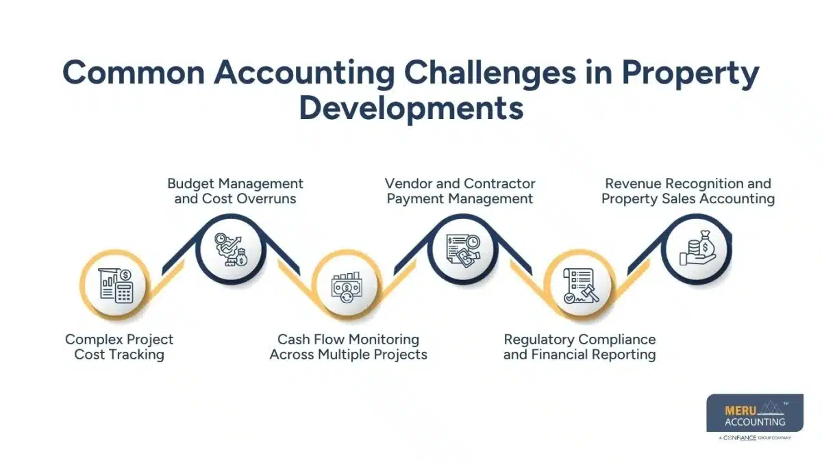 How Property Management Accountants Help Reduce Accounting Challenges in Property Developments 1 Common Accounting Challenges in Property Developments-property management accountants