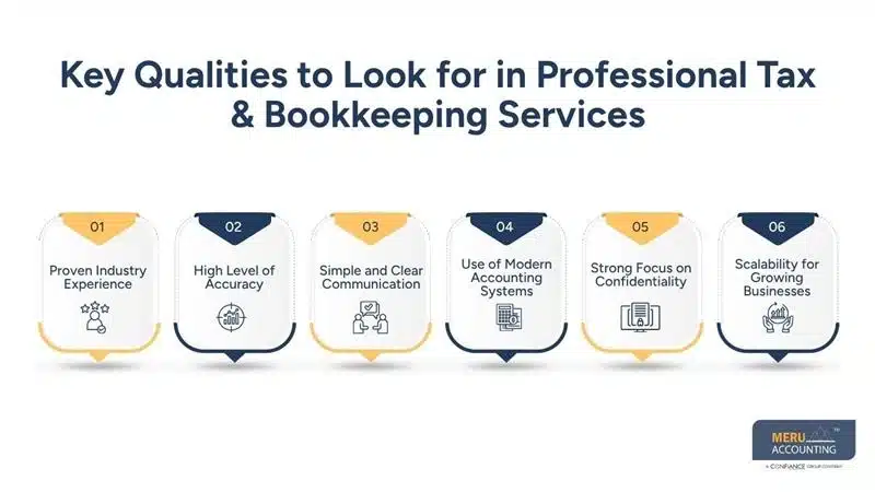 What Should Businesses Look for in Professional Tax & Bookkeeping Services 1 Key Qualities to Look for in Professional Tax & Bookkeeping Services-tax preparation services