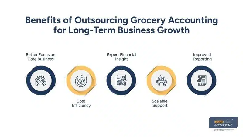 Why Is Grocery Store Accounting Service Important for Managing High-Volume Retail Finances 1 Benefits of Outsourcing Grocery Accounting for Long-Term Business Growth- grocery store accounting service
