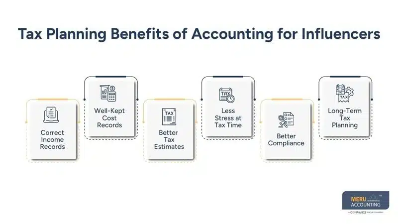 How Can Accounting for Influencers Support Better Financial Planning for Social Media Businesses 1 Tax Planning Benefits of Accounting for Influencers-bookkeeping for influencers