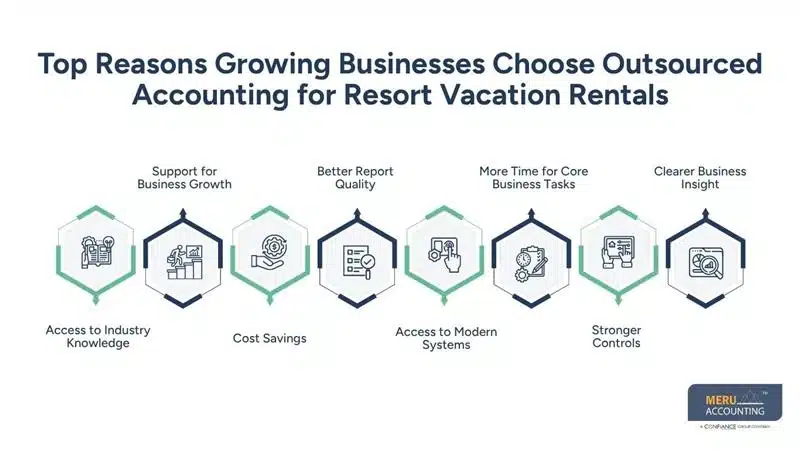 Why Scaling Hospitality Operations Often Leads to Adopting Outsourced Accounting for Resort Vacation Rentals 1 Top Reasons Growing Businesses Choose Outsourced Accounting for Resort Vacation Rentals-outsourcing in real estate industry