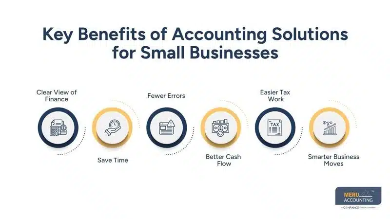 Key Benefits of Accounting Solutions for Small Businesses-accounting services