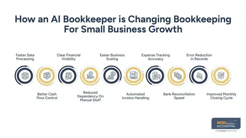How an AI Bookkeeper is Transforming AI Bookkeeping for Small Business Growth 1 How an AI Bookkeeper is Changing Bookkeeping For Small Business Growth-ai bookkeeping for small business