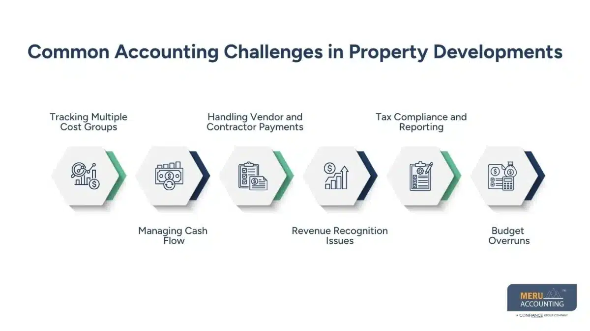 How Property Management Accountants Handle Accounting Challenges in Property Developments 1 Common Accounting Challenges in Property Developments-property management accountants