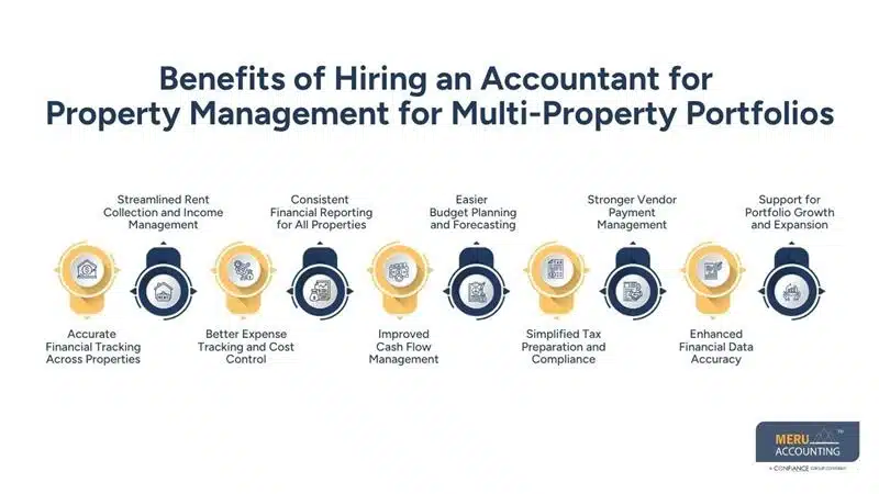 Benefits of Hiring an Accountant for Property Management in Handling Multi-Property Financial Operations 1 Benefits of Hiring an Accountant for Property Management for Multi-Property Portfolios-real estate outsourcing services