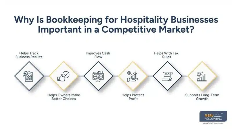 Why Is Bookkeeping for Hospitality Businesses Important in a Competitive Market?-hospitality accounting services