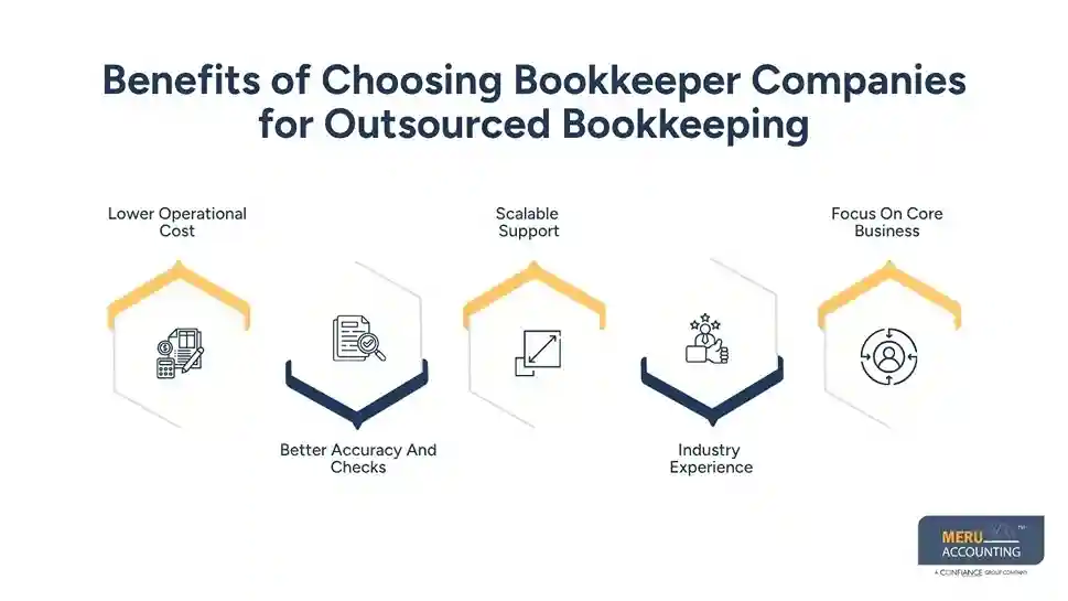 How Can I Get My Bookkeeping Done: In-House vs Outsourcing Explained 1 Benefits of Choosing Bookkeeper Companies for Outsourced Bookkeeping how can I get my bookkeeping done