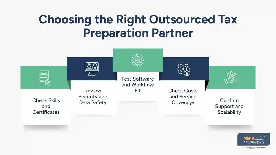 Outsourced Tax Preparation: Helping CPA Firms Safeguard Profitability 1 Choosing the Right Outsourced Tax Preparation Partner 2