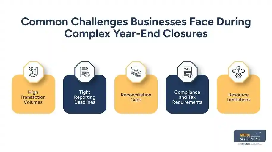 How Year End Accounts Outsourcing Supports Businesses Facing Tight Deadlines and Complex Closures 1 Common Challenges Businesses Face During Complex Year-End Closures year end accounts outsourcing