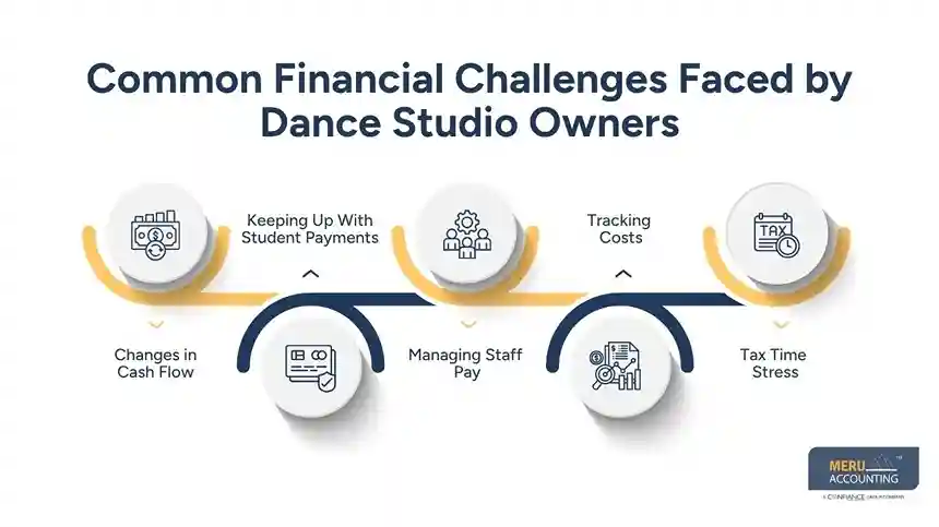Bookkeeping for Dance Studio: Why Growing Studios Are Outsourcing Their Financial Management 1 Common Financial Challenges Faced by Dance Studio Owners bookkeeping for dance studio