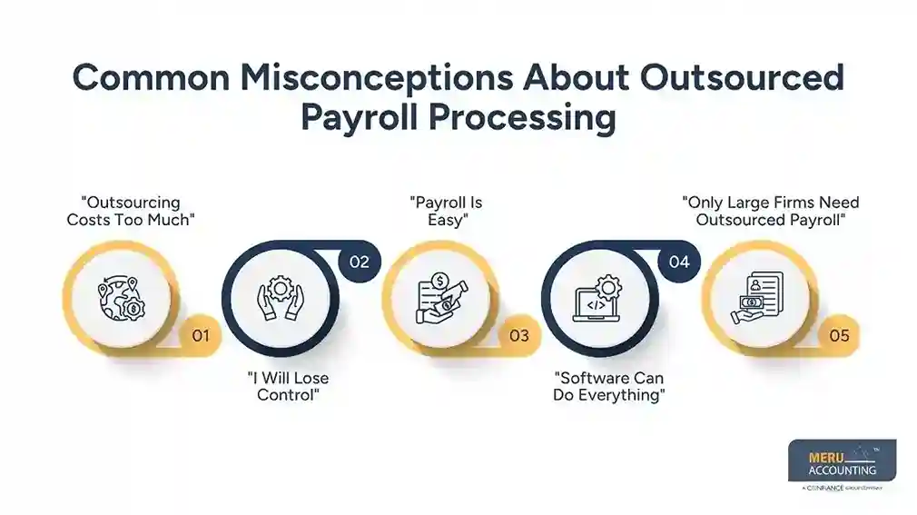Why Outsourcing Payroll Services for Small Business Makes Financial Sense 1 Common Misconceptions About Outsourced Payroll Processing Payroll Services for small business