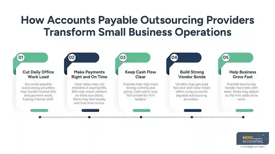 How Accounts Payable Outsourcing Providers Can Transform Small Business Finances 1 How Accounts Payable Outsourcing Providers Transform Small Business Operations
