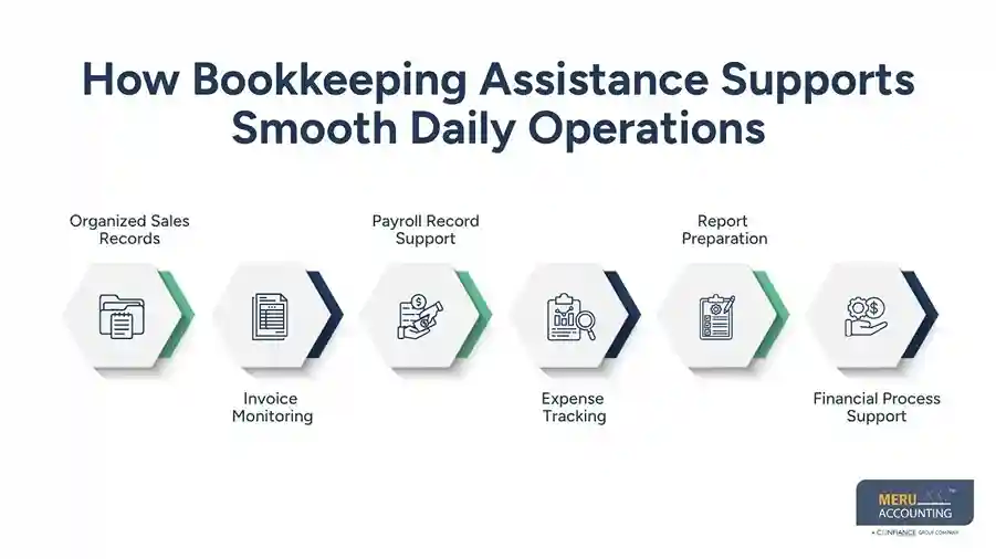 Why Hospitality Businesses Need Bookkeeping Assistance for Operations 1 How Bookkeeping Assistance Supports Smooth Daily Operations