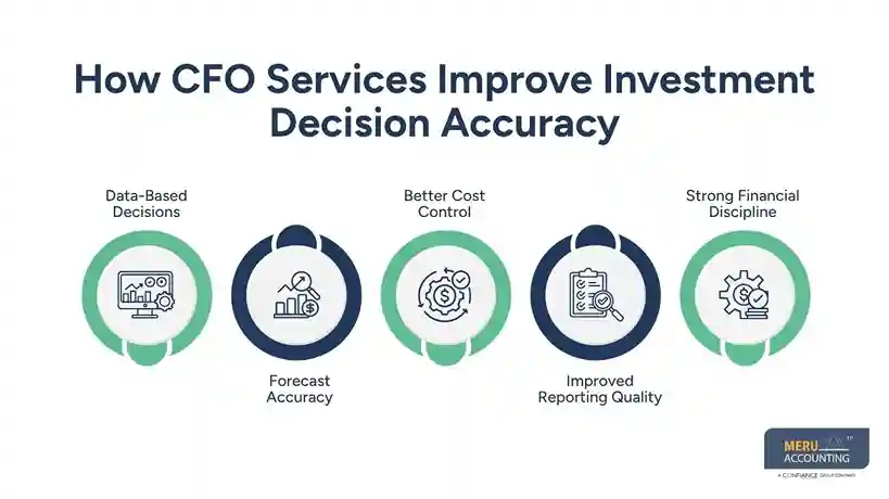 How CFO Services Evaluate Real Estate Investment Pros and Cons in Investment Decision Making 1 How CFO Services Improve Investment Decision Accuracy