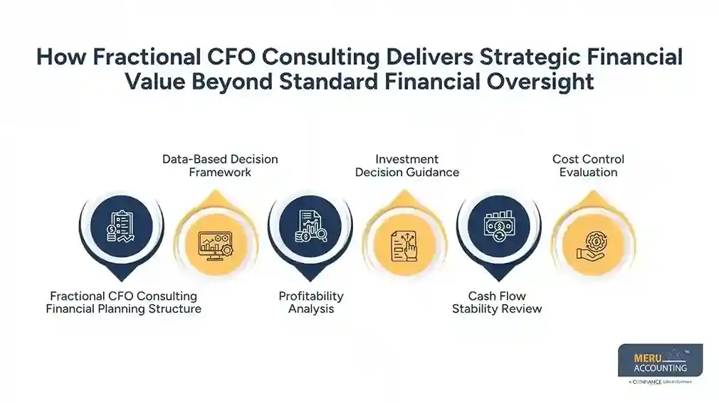 What Businesses Gain From Fractional CFO Consulting Beyond Standard Financial Oversight 1 How Fractional CFO Consulting Delivers Strategic Financial Value Beyond Standard Financial Oversight