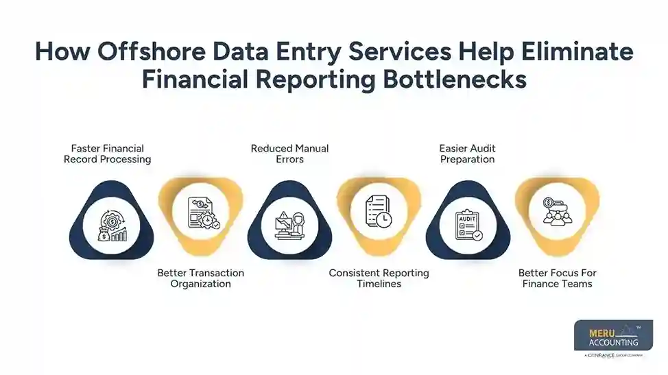 How Offshore Data Entry Services Help Finance-Heavy Businesses Clean Up Reporting Bottlenecks 1 How Offshore Data Entry Services Help Eliminate Financial Reporting Bottlenecks
