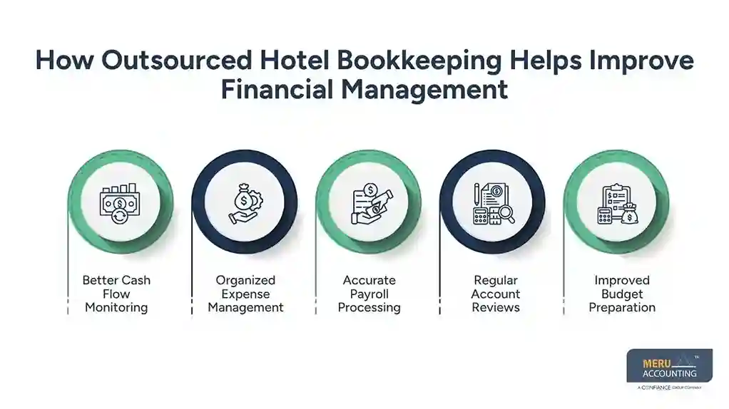 Why Growing Hospitality Businesses Are Outsourcing Hotel Bookkeeping Functions 1 How Outsourced Hotel Bookkeeping Helps Improve Financial Management