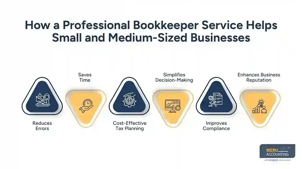 How a Professional Bookkeeper Service Helps Small and Medium-Sized Businesses