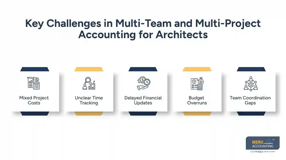 How Bookkeeping for Architects Supports Multi-Team and Multi-Project Management 1 Key Challenges in Multi-Team and Multi-Project Accounting for Architects Bookkeeping for architects