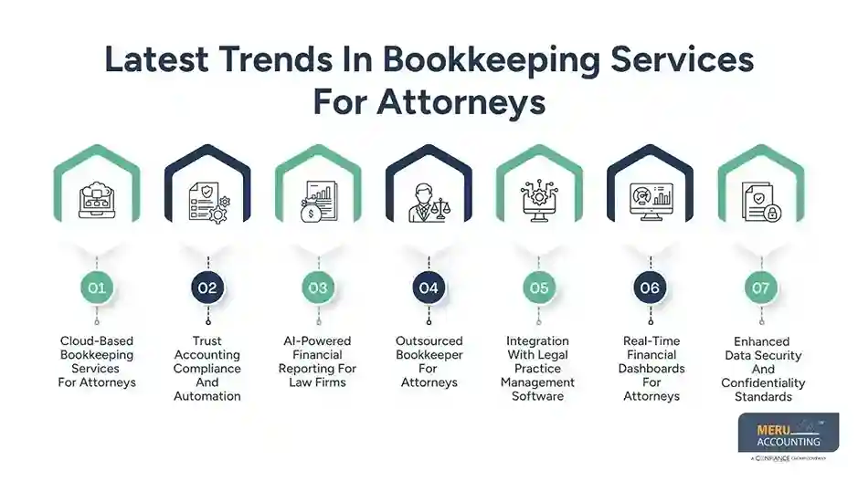 Bookkeeping Services For Attorneys: 7 Latest Trends You Should Watch 1 Latest Trends In Bookkeeping Services For Attorneys