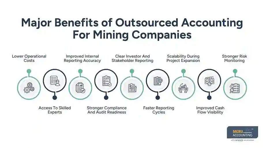 The Benefits of Outsourced Accounting for Mining Companies 1 Major Benefits of Outsourced Accounting For Mining Companies