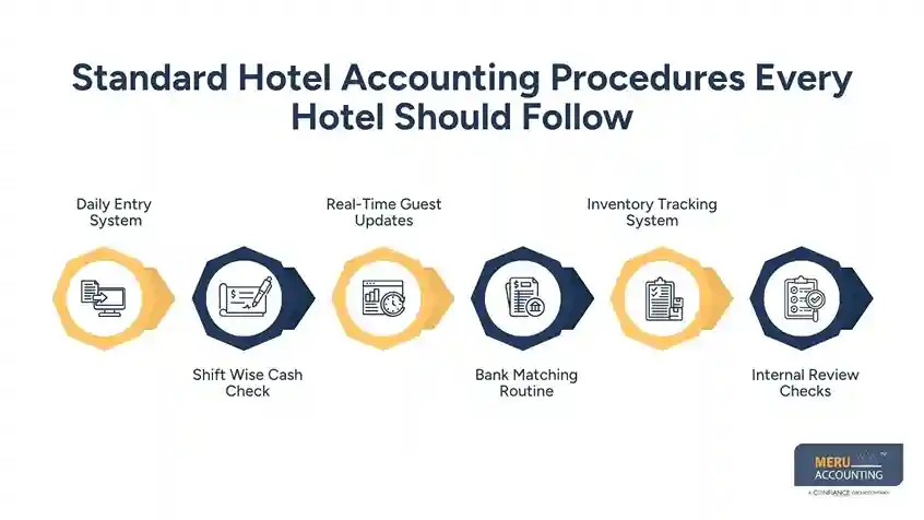 Hotel Accounting Procedures: Common Challenges and How Professional Accountants Solve Them 1 Standard Hotel Accounting Procedures Every Hotel Should Follow