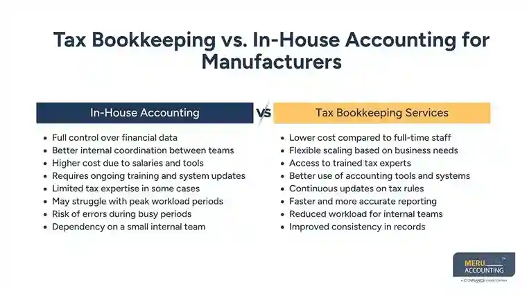 How Manufacturing Companies Simplify Compliance with Tax Bookkeeping Services 1 Tax Bookkeeping vs. In-House Accounting for Manufacturers