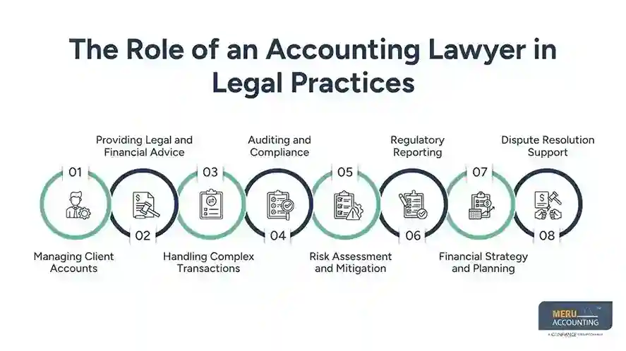 Understanding Accounting Service for Lawyers and Its Role for Accounting Lawyers 1 The Role of an Accounting Lawyer in Legal Practices Accounting Services for Lawyers