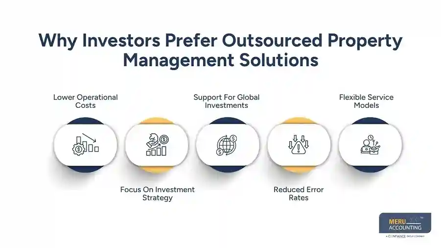 What is Real Estate Asset Management and How does Outsourcing Help Real Estate Investors Scale Operations 1 Why Investors Prefer Outsourced Property Management Solutions