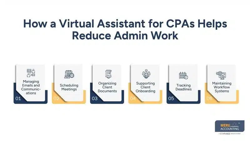 Why Firms are Using Virtual Assistant for CPAs to Reduce Admin Burden and Improve Turnaround 1 How a Virtual Assistant for CPAs Helps Reduce Admin Work-offshore accounting