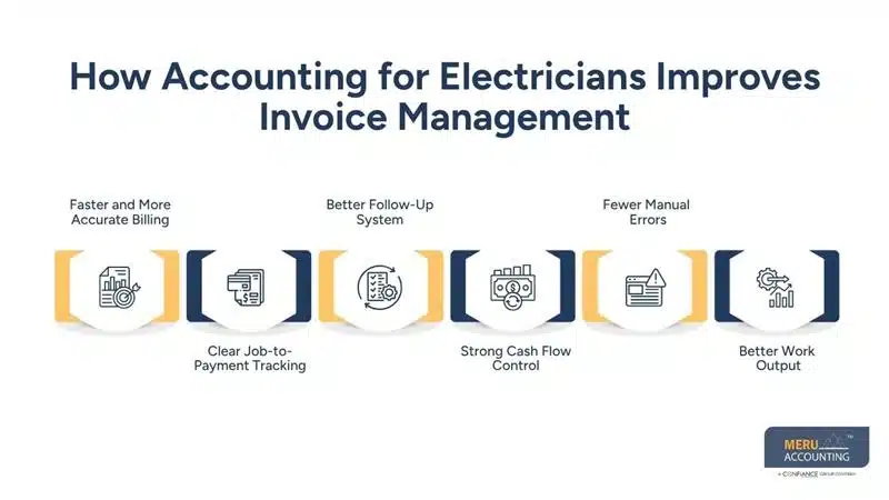 How Accounting for Electricians Improves Invoice Management-bookkeeping for electricians