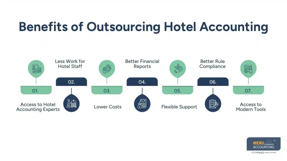 Hotel Income Statement: How Outsourced Hospitality Accounting Services Improve Financial Accuracy 1 Benefits of Outsourcing Hotel Accounting-hotel income statement-what is hotel accounting