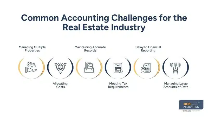 Common Accounting Challenges for the Real Estate Industry-accounting for real estate