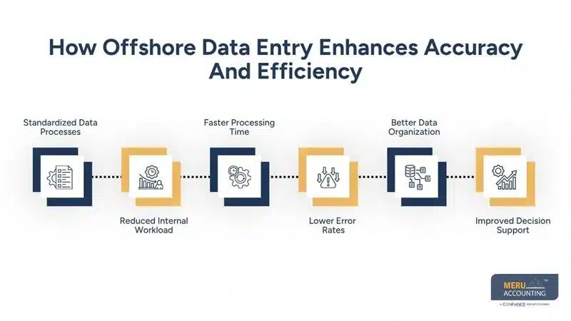 Offshore Data Entry for SaaS Companies: Managing Customer and Financial Data 1 How Offshore Data Entry Enhances Accuracy And Efficiency-hire offshore data entry specialist