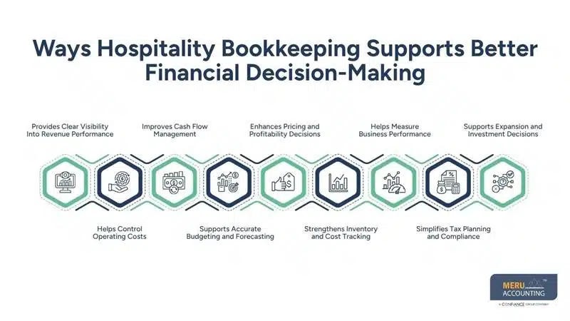 How Hospitality Bookkeeping Supports Better Financial Decision-Making 1 Ways Hospitality Bookkeeping Supports Better Financial Decision-Making-hospitality accounting services