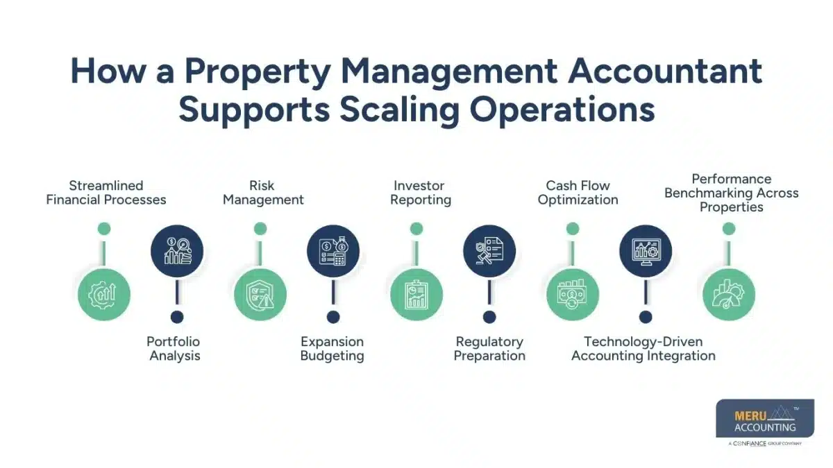 Why Every Real Estate Firm Needs a Property Management Accountant for Scaling Operations 1 How a Property Management Accountant Supports Scaling Operations-property accounting