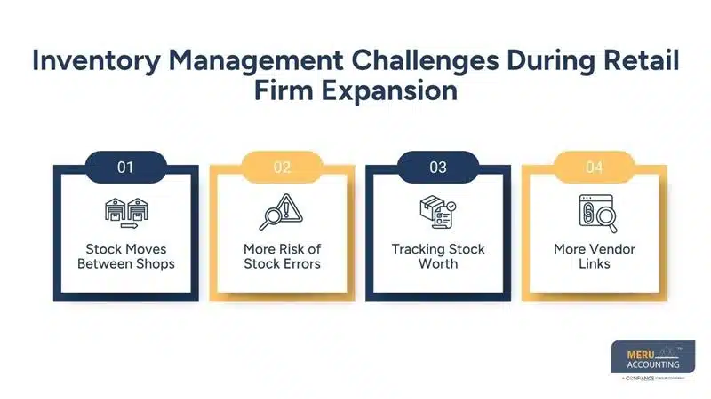 Inventory Management Challenges During Retail Firm Expansion- retail store accounting-retail accounting services